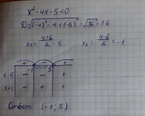 , Найдите целые решения неравенства Х^2-4Х-5<0 Варианты ответа на фото