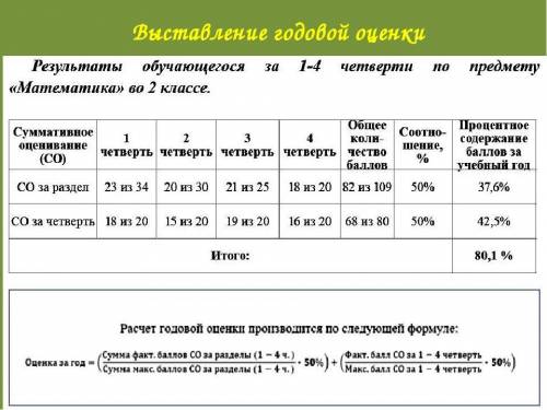 Как выставляется годовая оценка например?