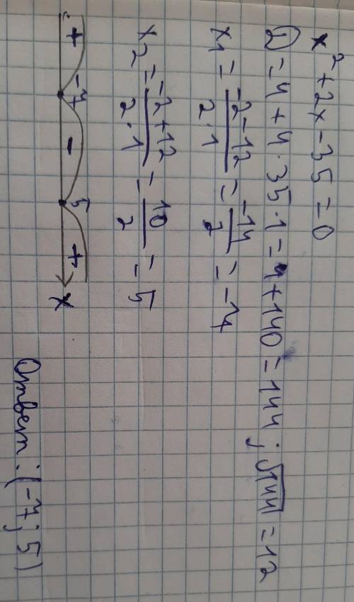При каком значении x выражение 2x + x2 - 35 принимает отрицательные значения нужно))