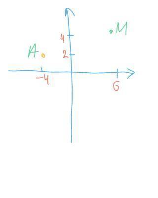 Найдите координаты середины отрезка АМ, если даны координаты следующих точек: A(−4; 2), М(6; 4)