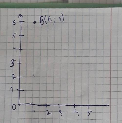 Определи ординату данной точки: B(6;−1).