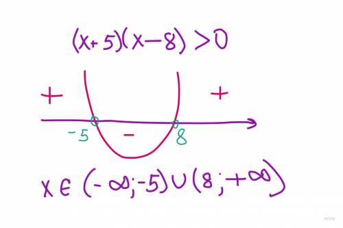 2. Решите неравенство методом интервалов: ;a)(x+5)(x-8)>0​
