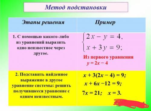 Решение системы линейных уравнений с двумя переменными сложения и подстановки. Урок 8 58 76 65 55