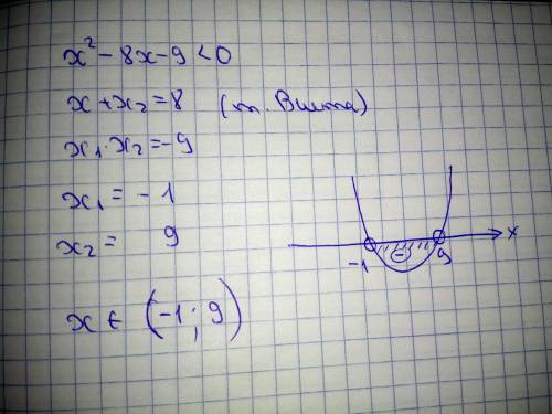 X^2-8x-9<0 решить неравенство