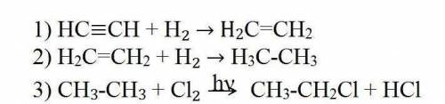 Етен → етан → хлоретан → етанамін → етанамонію хлорид , очень !