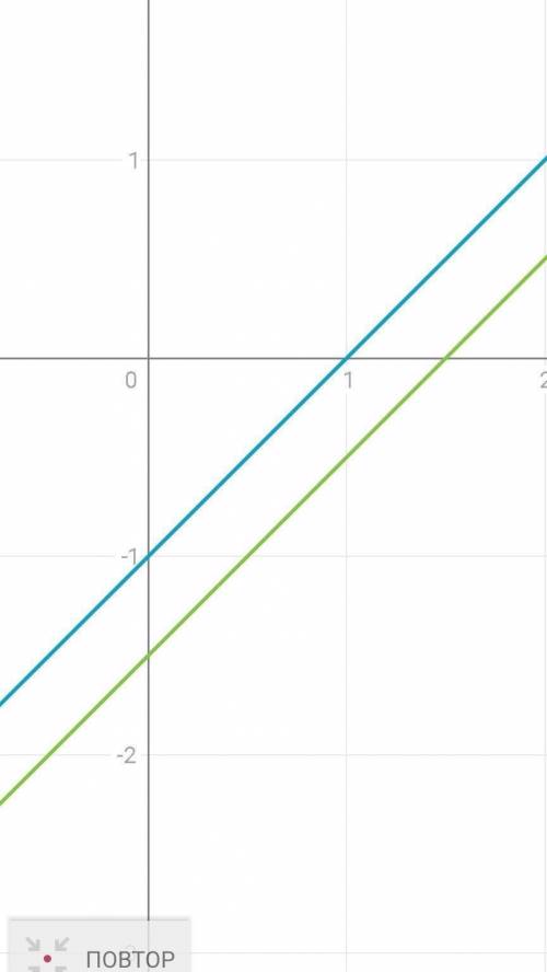 Решить уравнение графическим методом х-у=12х-2у=3​