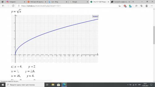 Постройти график функции y=x-4 с графика найдите а) наибольшее и наименьшее значение функции на отре