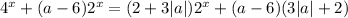 {4}^{x} + (a - 6) {2}^{x} = (2 + 3|a|) {2}^{x} + (a - 6)(3 |a| + 2)