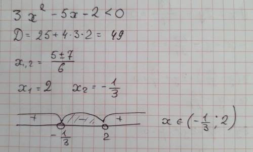 Найдите наибольшее и наименьшее целочисленное решение, удовлетворяющее неравенству: 3x^2-5x-2<0