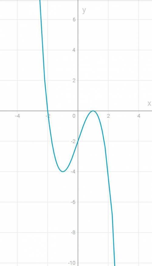 Постройте график функции с полным исследованием функции y=-x^3+3x-2 полное решение