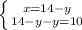 \left \{ {{x = 14 - y} \atop {14 - y - y = 10}} \right.