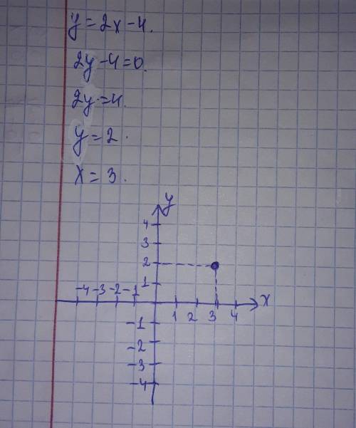 График функции y=2x-4 x=3​