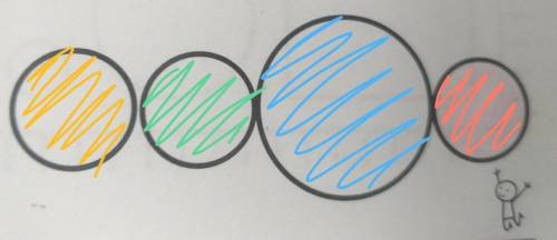 Раскрась мячи так чтобы большой мяч оказался между красным и зелёным на зелёной рядом с синим