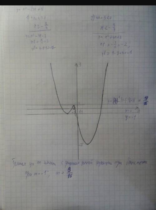 Не совсем понимаю как это решается, объясните нужно построить график.y=x^2-|4x-3|y=m m-? 3 общ.т​