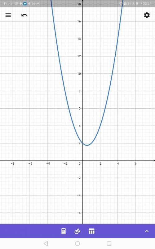 Розв'яжіть графічно рівняння х² -х+2=0