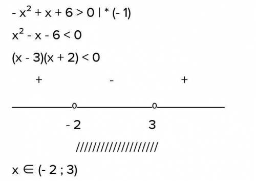 Найдите целые решения неравенства: - x ^ 2 + x + 6 > 0 Бан за пустой ответ.​