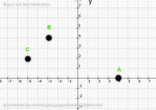 Отметьте на координатной плоскости точки А(4; 0), В(-3; 4) и С(-5; -2)​
