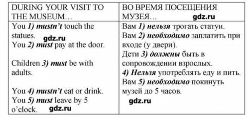 )))^^ Англ 5 класс Look at the museum notice and Complete The Rules with must or mustn't )это 111 ст