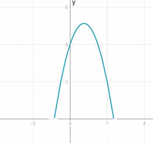 2. Используя график функции у=-2х2+3х+4 найдите решение неравенства: -2х2+3х+4>=0​