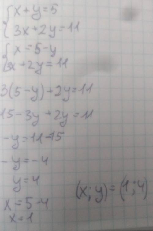 6.Розв’зати підстановки:х + y = 5,3x+2y = 11.​