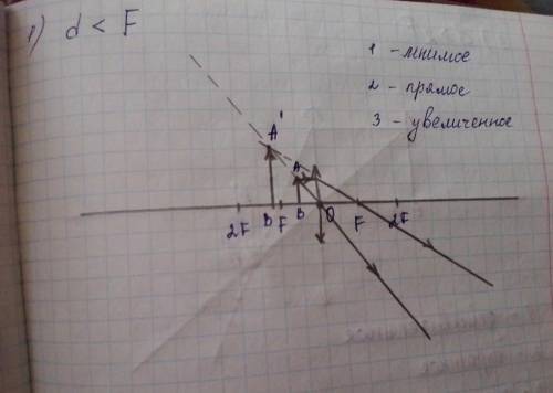 Постройте изображение предмета АВ в линзе и дате характеристику изображения.­​