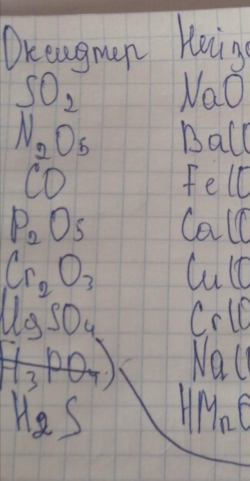 8. Установіть відповідність між реагентами та продуктами реакцій (1 б.): 1)Al + HCIа) AlCl3 + H,02)