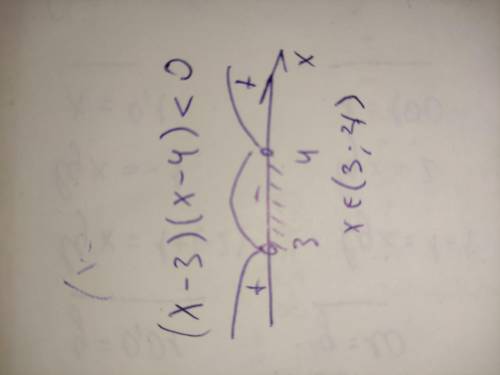 1. Решите неравенство: (x-3) (х – 4) < 0 A) (-4;-3) В) (-4; 3) C) (3; 4) D) (-∞;3]U (4+∞) E) (-∞;