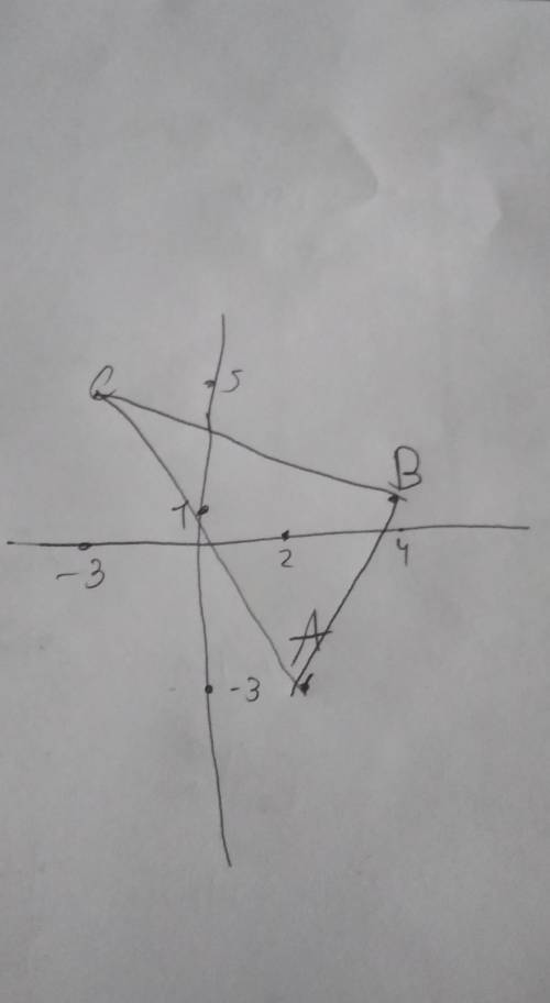 Постройте треугольник АВС по координатам вершин треугольника: А(2; -3), В( 4;1). С ,очень ​