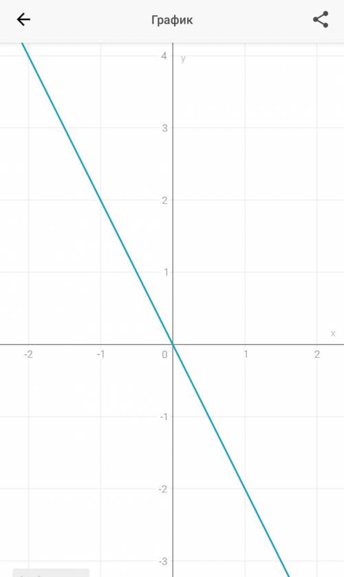 Постройте график прямой пропорциональности у=-2х.