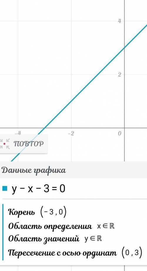 38.Постройте график функции2)х-у-3=0;4)у-х-3=0​