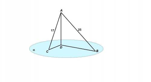 Из точки А к плоскости альфа проведены две наклонные AC и AD и перпендикуляр AB. Найдите длину перпе