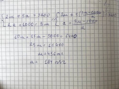 Решите задачу,составив систему уравнений. За 2 кг мандаринов и 5 кг апельсинов заплатили 3200тенге.С