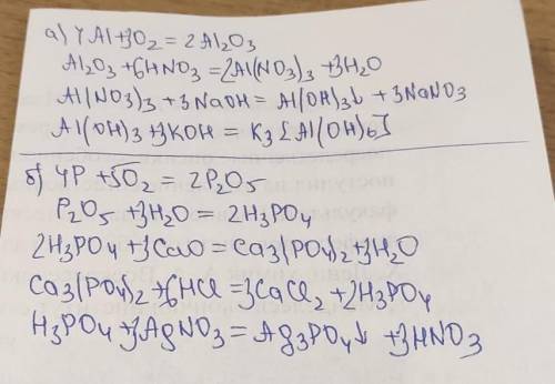 2. Напишіть рівняння реакцій за поданими схемами: в) Al — AI2O3 » Al(NO3) » Al(OH)3 К3[Al(OH)6] ;г)