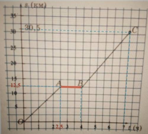 2. На координатной плоскости построить график прямой пропорциональности у=-3х. 3. Площадь прямоуголь