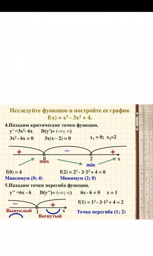 надо исследовать с производной функцию у = х в квадрате + 2х-3. И построить ее график