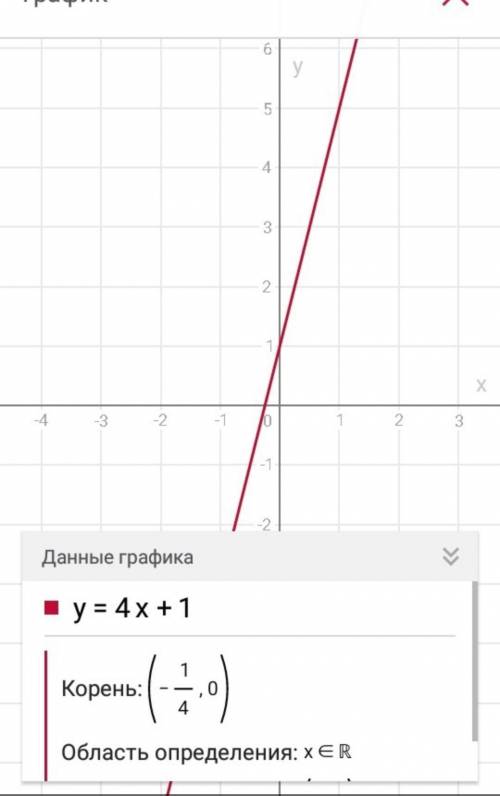 Построить график функции: у=4х-1​