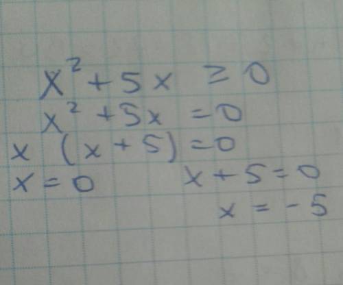 Решите неравенство x^2+5x>=0 (больше или равно)