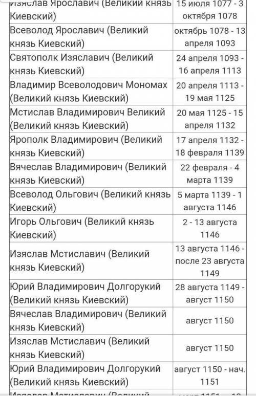 Перечислите всех царей Российское империи (по годам правления !! ​