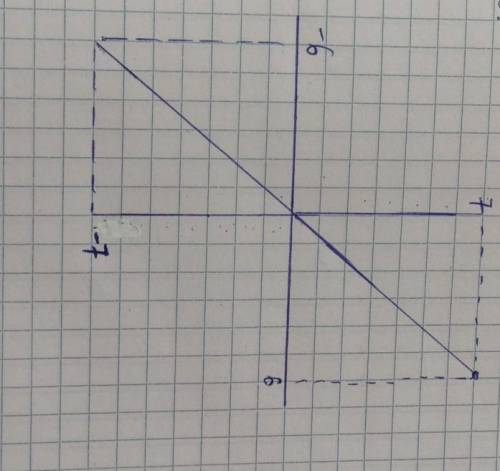 На координатной плоскости дана точка с координатами (6;7). Которые из данных координат являются коор