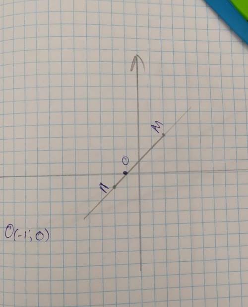 позначте на координатній площині точки: K(-2,3) S(-5,-2). Проведіть відрізок KS i знайдіть координат