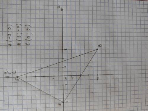 Постройте треугольник ABC, если А(-3; 0), В(3; -4), С(0; 5).