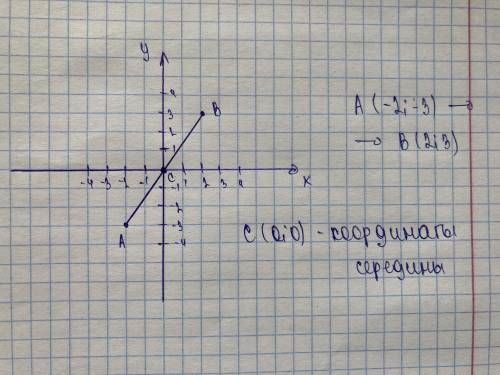 на координатной плоскости отметьте точку А(-2;-3) и точку В, координаты которой противоположны коорд