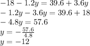 - 18 - 1.2y = 39.6 + 3.6y \\ - 1.2y - 3.6y = 39.6 + 18 \\ - 4.8y = 57.6 \\ y = - \frac{57.6}{4.8} \\ y = - 12