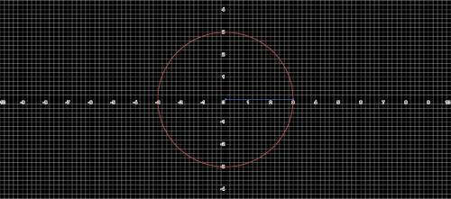 Начертите график х²+у²=9. Найдите радиус.​