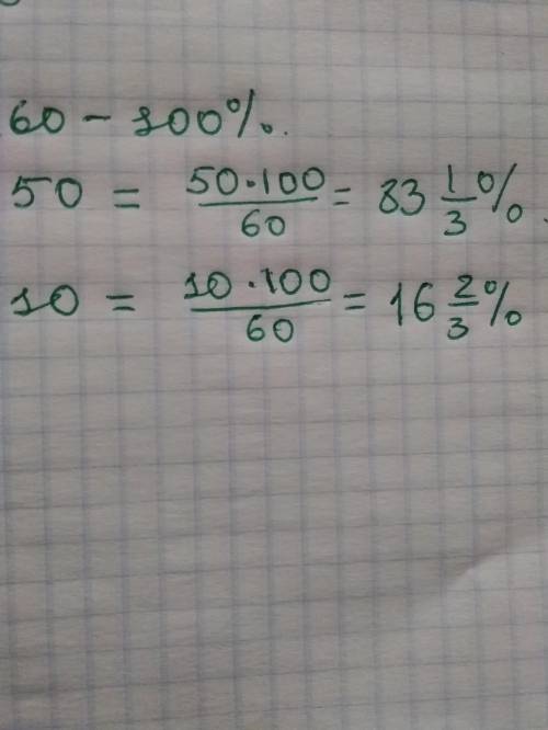 60=100%50=__%10=__%если 60 это 100% то сколько процентов 50?​