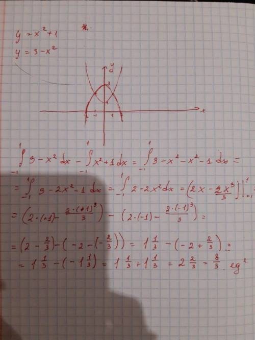 Попытка №2 Тема: Нахождение площади фигуры при определённых интегралах (у меня просто самого названи