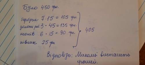 Бабуся з дідусем подарували Миколці на день народження 450 грн. Він вирішив купити рибок для свого а