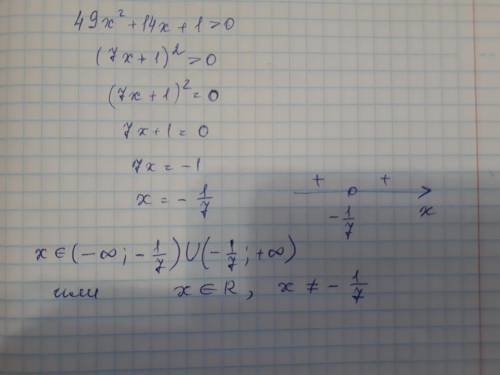 Розв'яжіть нерівність 49х²+14x+1>0