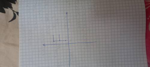 Нарисуйте в тетради координатную сетку соедините отрезком точки соответствующие данным парам координ