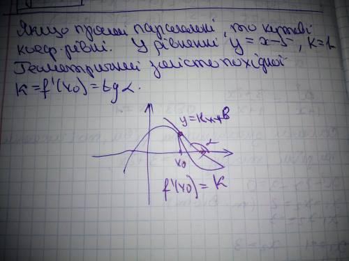 ів Складіть рівняння дотичної до графіка функції f(x)= x^2 - 3x + 2, яка паралельна прямій y=x-5